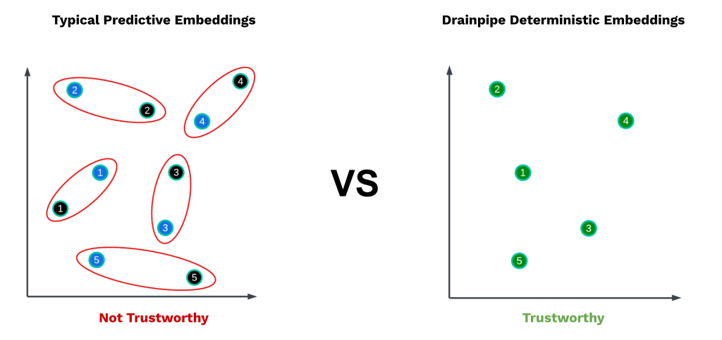 embedding-comparision-v2